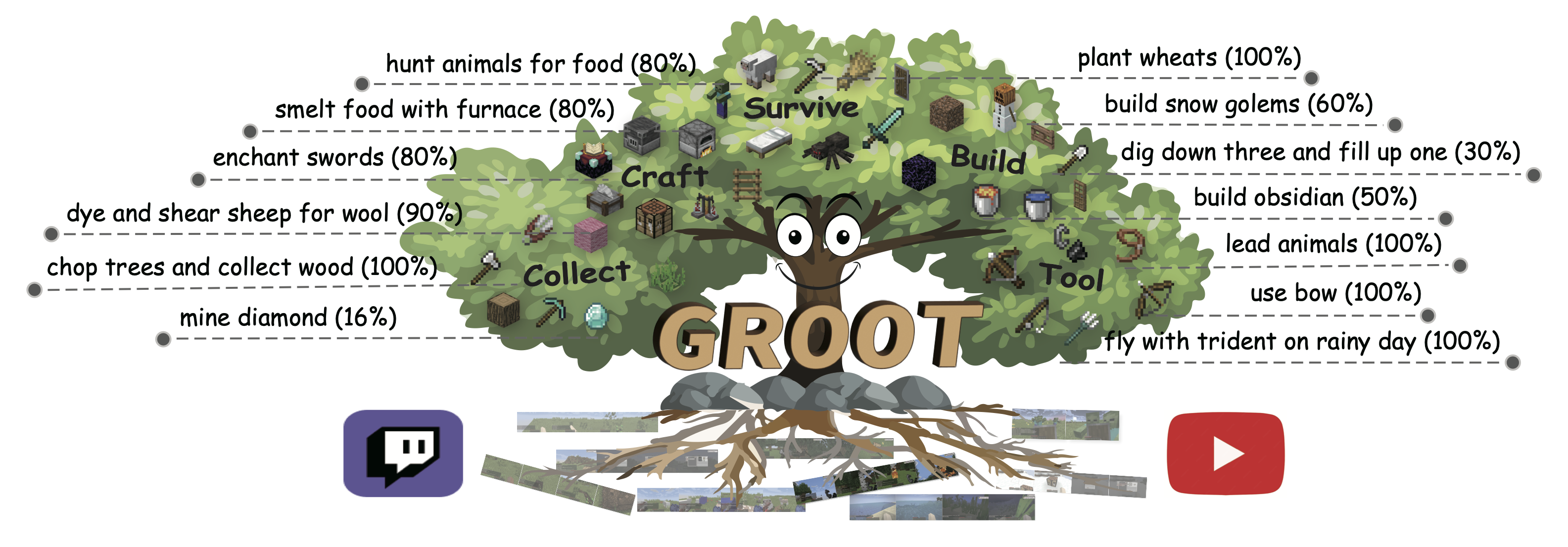 GROOT